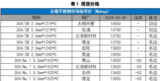 关联品种不锈钢所属公司:国贸期货