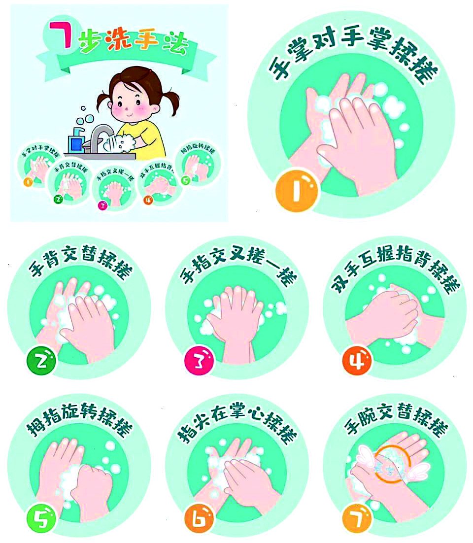要想做到手卫生 请坚持七步洗手法