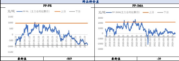 关联品种聚丙烯所属公司：兴证期货