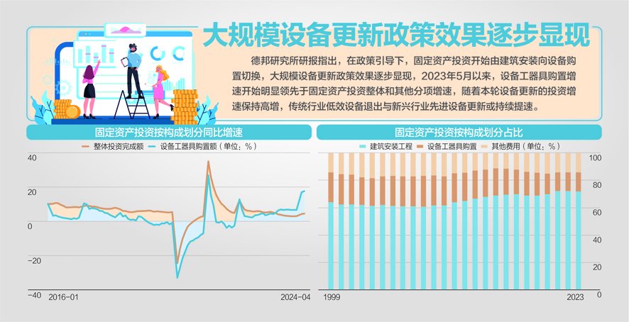 资料来源:Wind、德邦研究所、国金证券研究所 杨靖制图