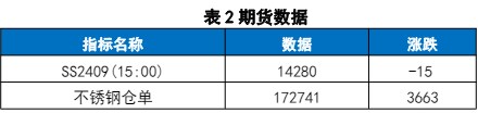 关联品种不锈钢所属公司:国贸期货