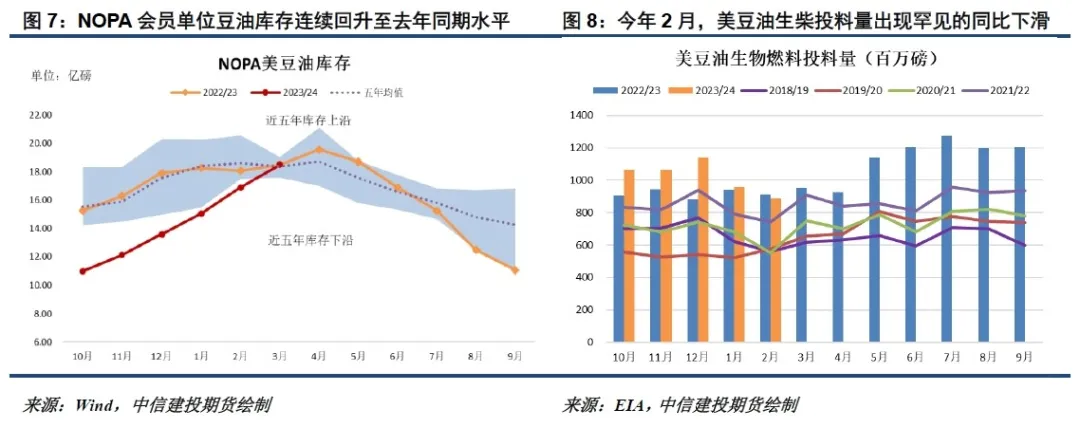 外盘表现拉胯 节后油脂或存在补跌需求