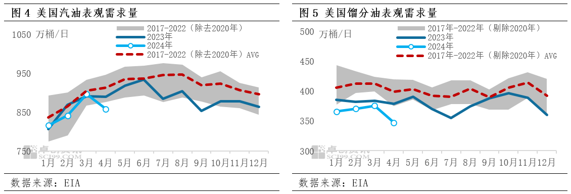 热点追踪：五一期间，原油价格缘何破位下跌？