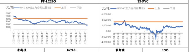 关联品种聚丙烯所属公司：兴证期货