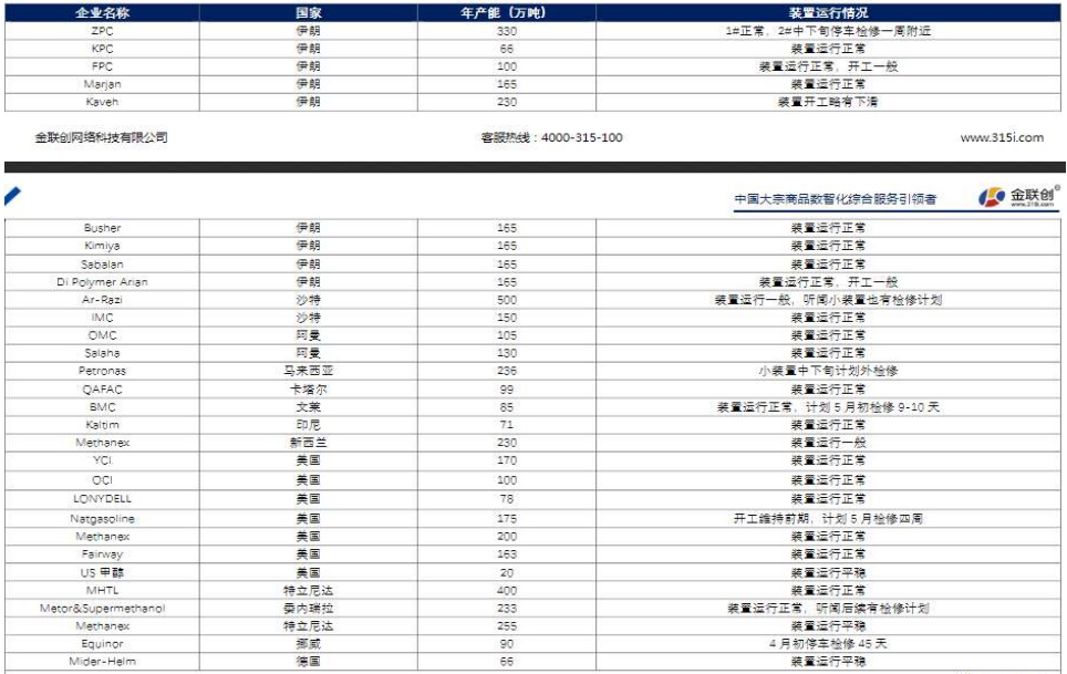 关联品种甲醇所属公司：大越期货