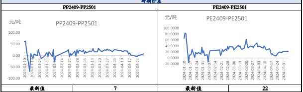 关联品种聚丙烯所属公司：兴证期货