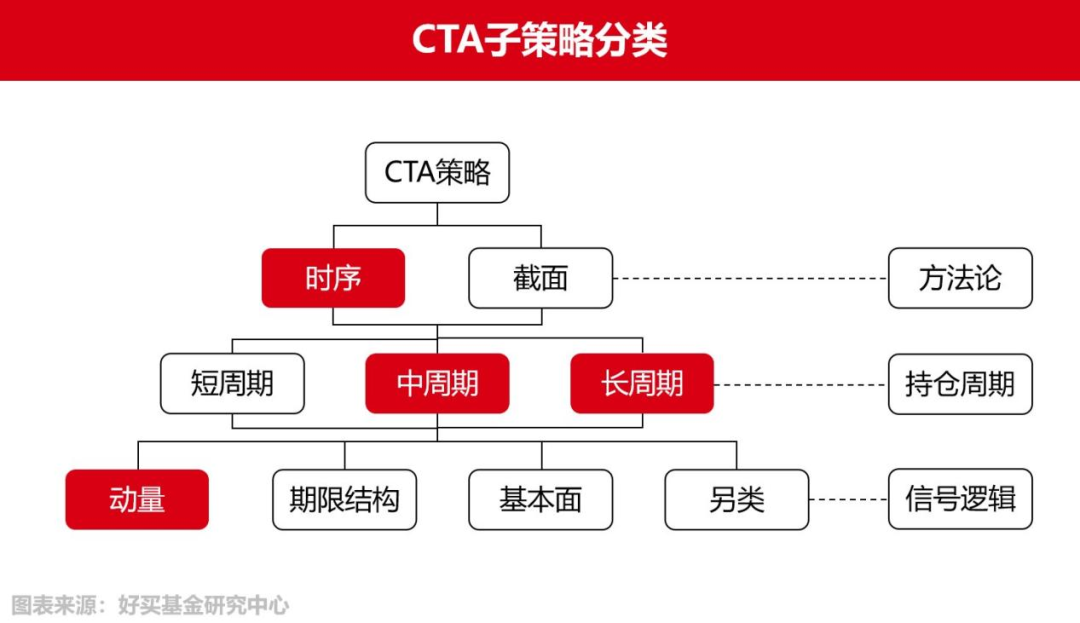 CTA策略全解！带你读懂CTA的春夏秋冬|CTA_新浪财经_新浪网