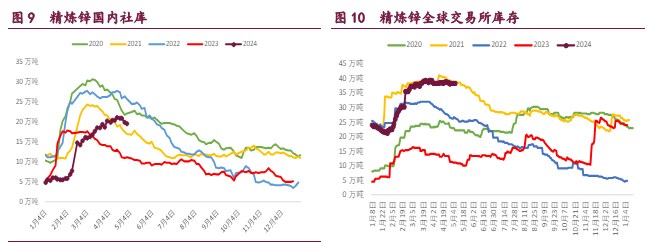 关联品种沪铜沪锌沪镍所属公司:宝城期货