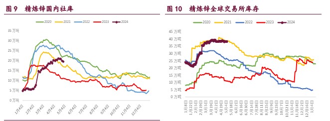 关联品种沪铜沪锌沪镍所属公司：宝城期货