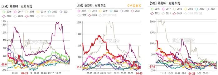 数据来源：钢联，紫金天风期货研究所