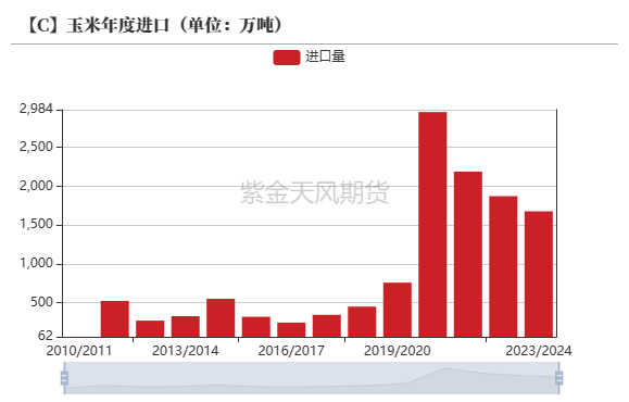 玉米：旧貌换新颜 十年牛熊周期复盘