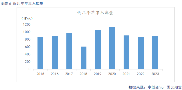 【苹果】新季开秤价预期下调 远月合约承压运行