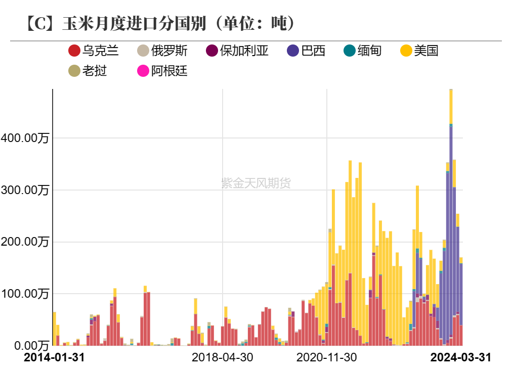 玉米：旧貌换新颜 十年牛熊周期复盘