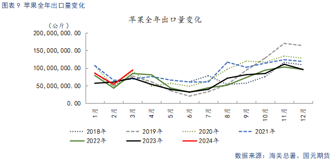 【苹果】新季开秤价预期下调 远月合约承压运行