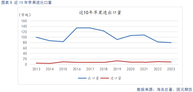 【苹果】新季开秤价预期下调 远月合约承压运行