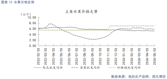 【苹果】新季开秤价预期下调 远月合约承压运行
