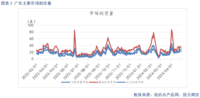 【苹果】新季开秤价预期下调 远月合约承压运行