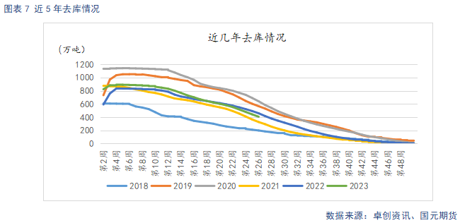 【苹果】新季开秤价预期下调 远月合约承压运行