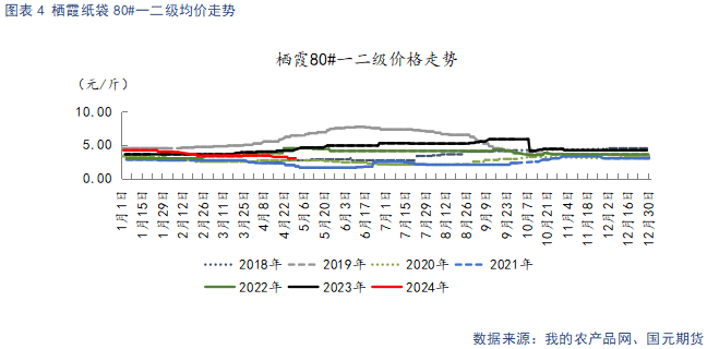 【苹果】新季开秤价预期下调 远月合约承压运行