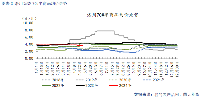 【苹果】新季开秤价预期下调 远月合约承压运行