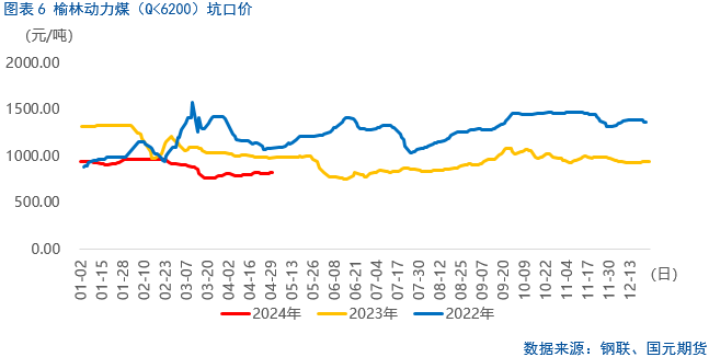 【尿素】尿素装置检修,行情大幅上涨