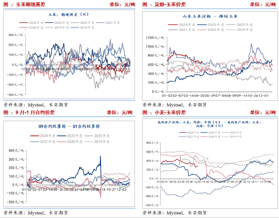 需求拖累 预计玉米期货价格承压筑底为主