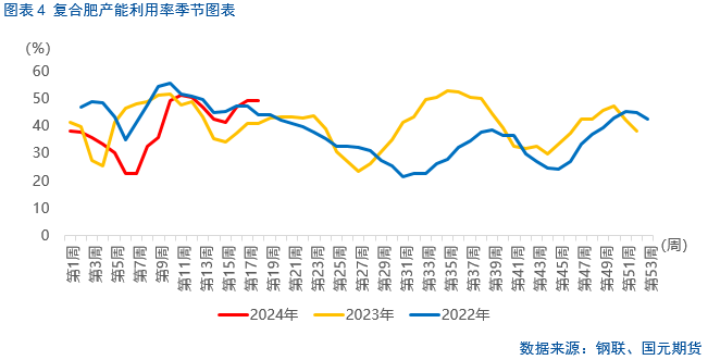 【尿素】尿素装置检修,行情大幅上涨