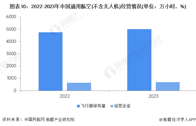 注：2022年数据是根据2023年增长率测算得到。