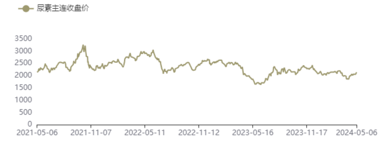 关联品种<a target=