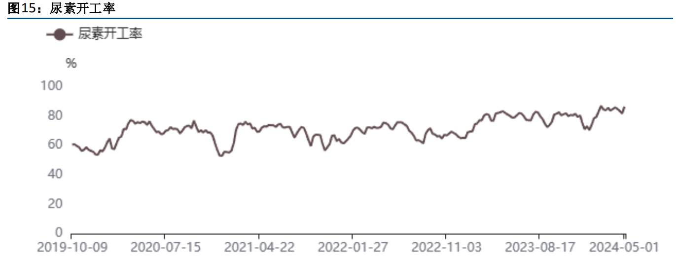 关联品种尿素所属公司：方正中期期货