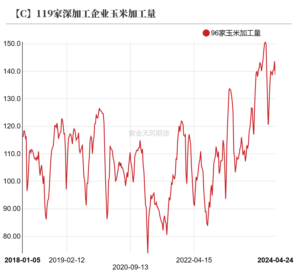 玉米：旧貌换新颜 十年牛熊周期复盘