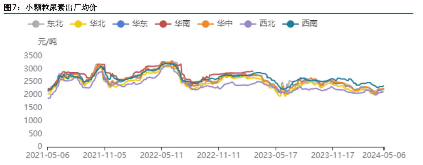 关联品种尿素所属公司：方正中期期货