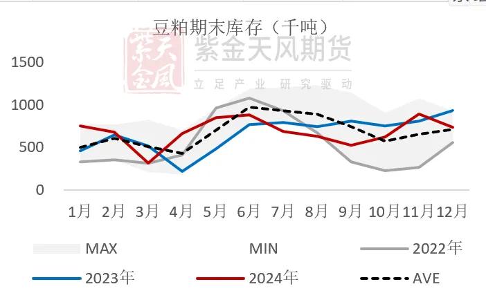 数据来源：钢联，紫金天风期货研究所