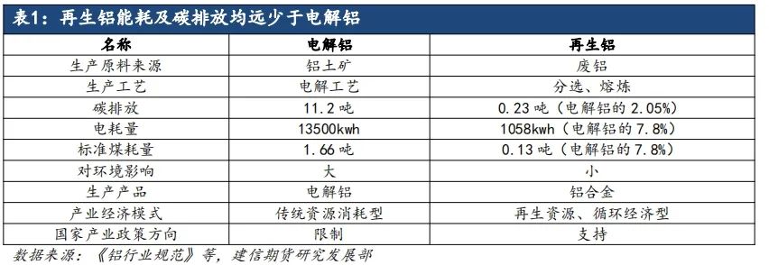 【调研报告】2024年4月湖北地区再生铝企业调研报告