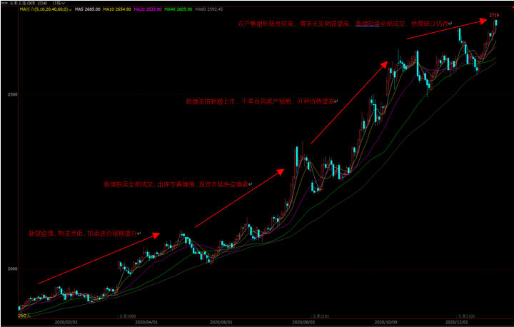 玉米：旧貌换新颜 十年牛熊周期复盘