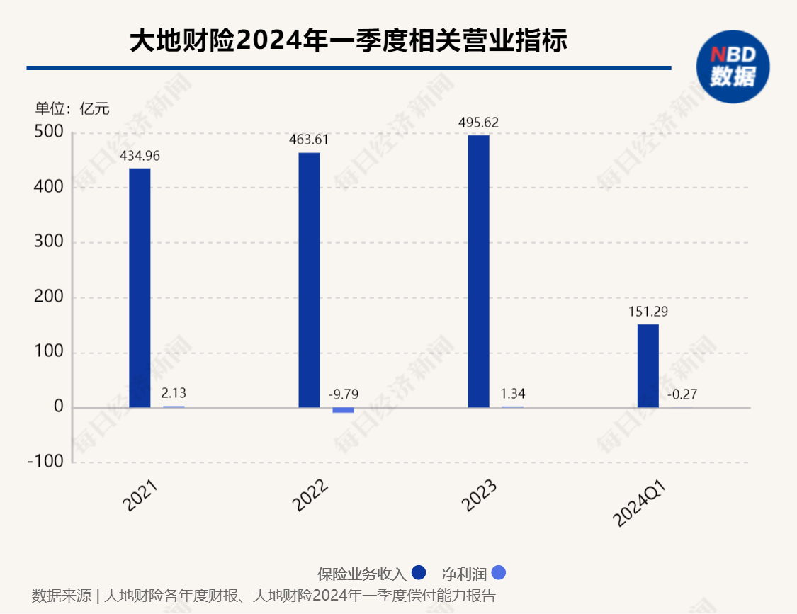 大地财险"将帅"齐换  原总裁雷建明将出任董事长