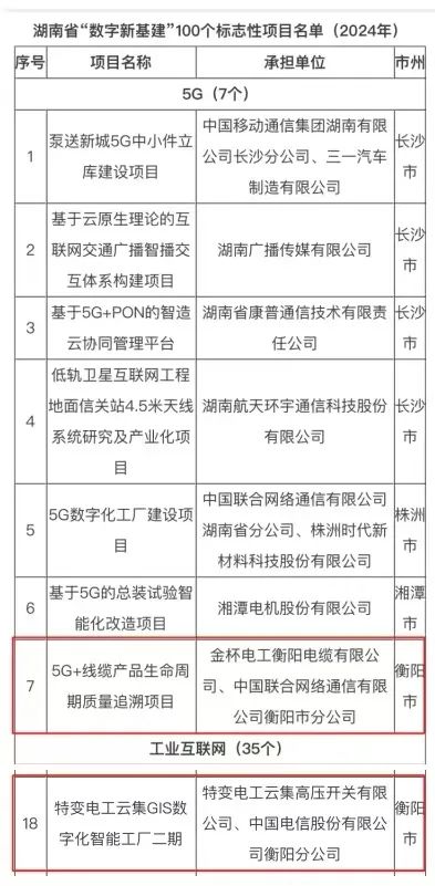 下一步将进一步优化支持政策,努力促进数字经济与实体经济深度融合