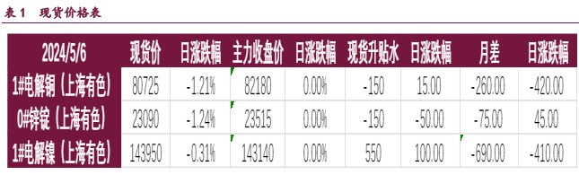 沪铜海外风险偏好持续回升(沪铜 国际铜)