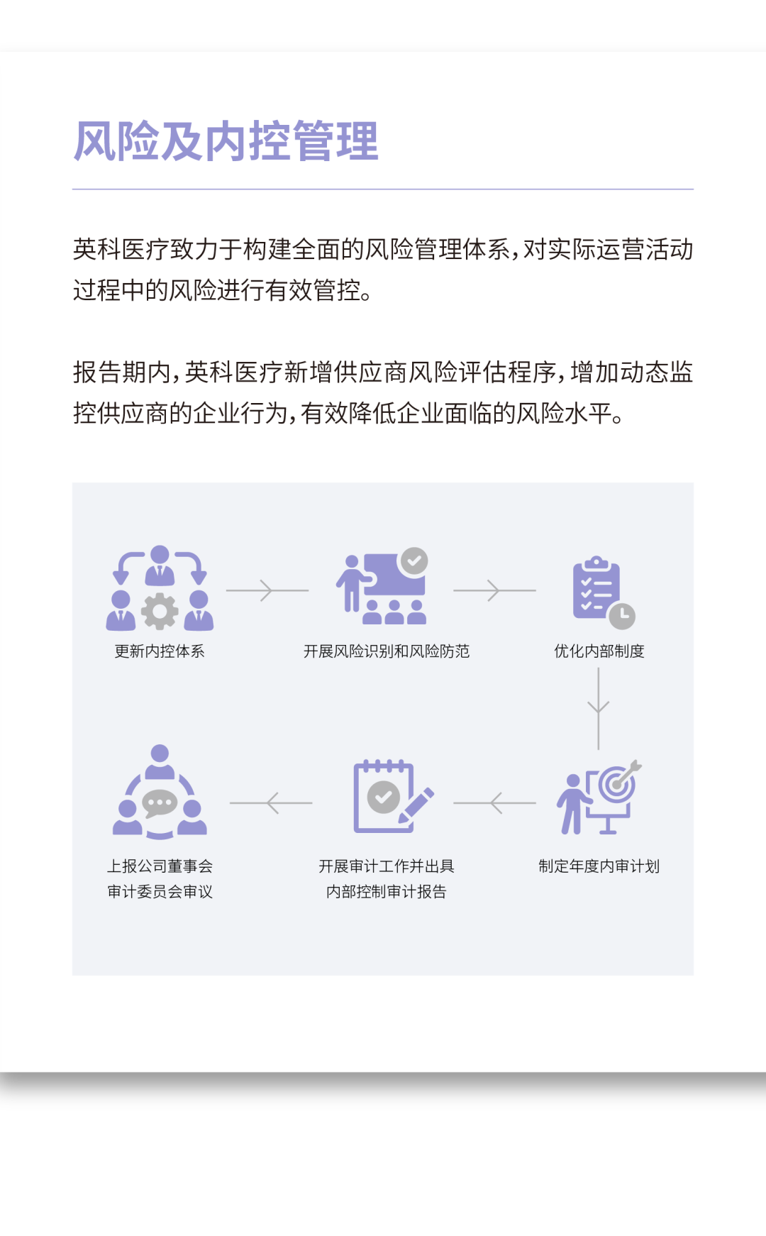 英科医疗 | 2023环境,社会及管治报告