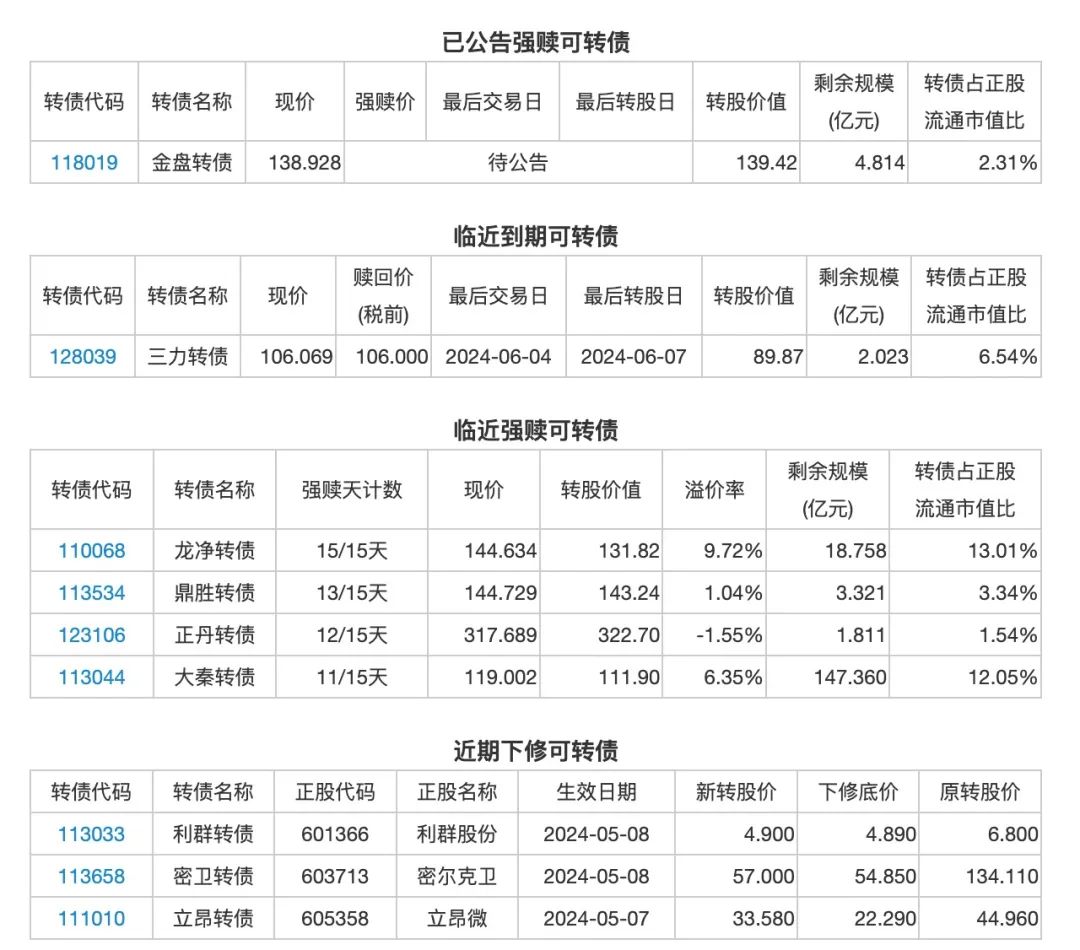 5月8日投资提示:百川畅银拟6300万元收购关联方股权