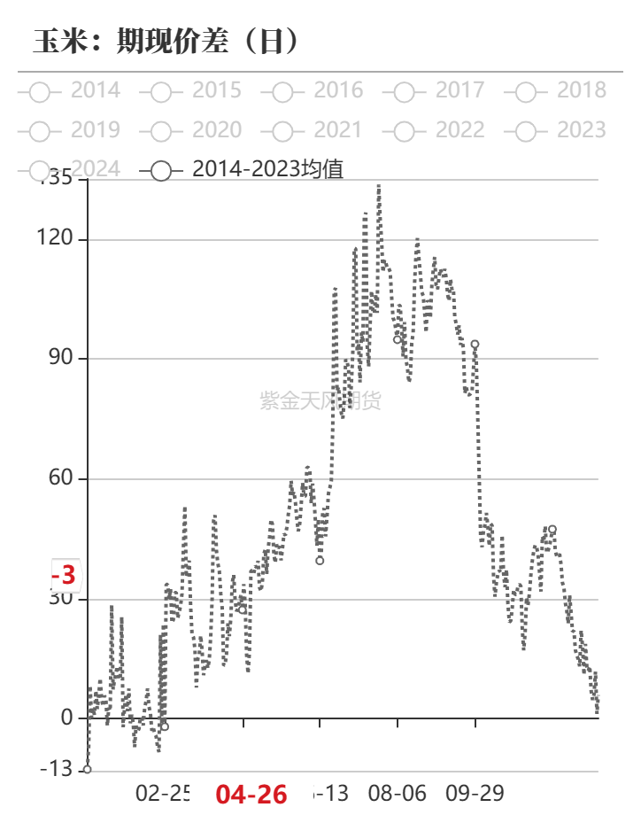 玉米：旧貌换新颜 十年牛熊周期复盘
