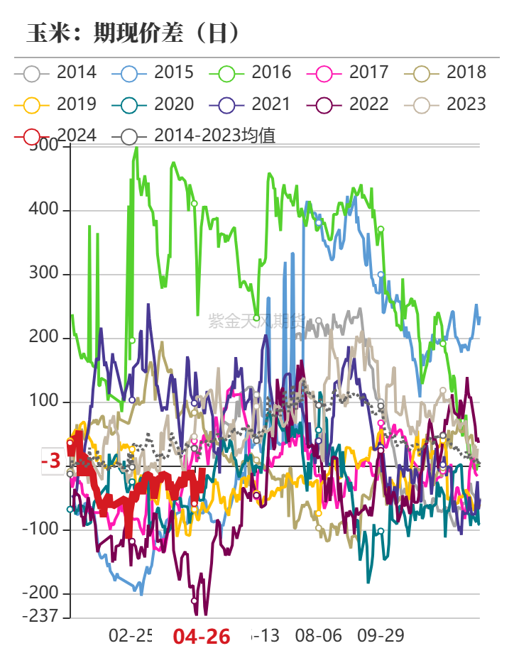 玉米：旧貌换新颜 十年牛熊周期复盘