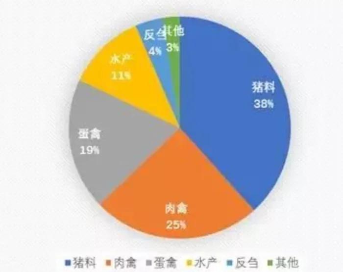 数据来源：公开资料整理，紫金天风期货研究所