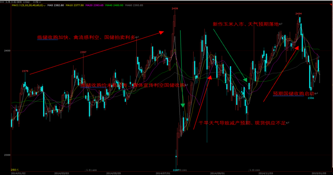 玉米：旧貌换新颜 十年牛熊周期复盘