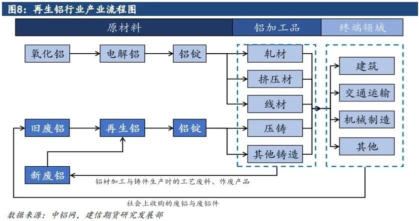 【调研报告】2024年4月湖北地区再生铝企业调研报告