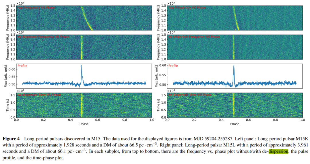 在M15中发现的长周期脉冲星。