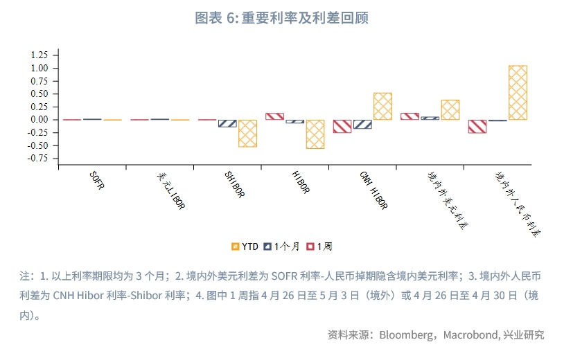 日元领涨G7货币—全球宏观与汇率焦点2024年(2021年日元汇率还能涨吗)