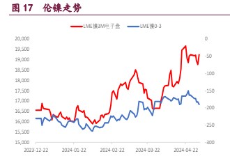 关联品种沪铜沪锌沪镍所属公司：宝城期货