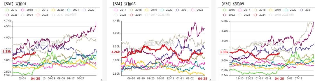 数据来源：钢联，紫金天风期货研究所