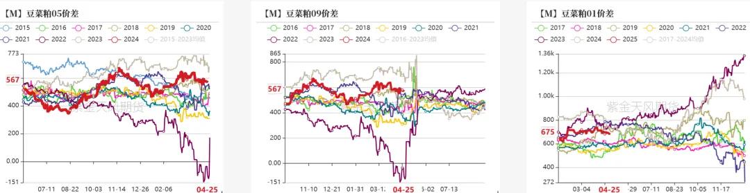 数据来源：钢联，紫金天风期货研究所